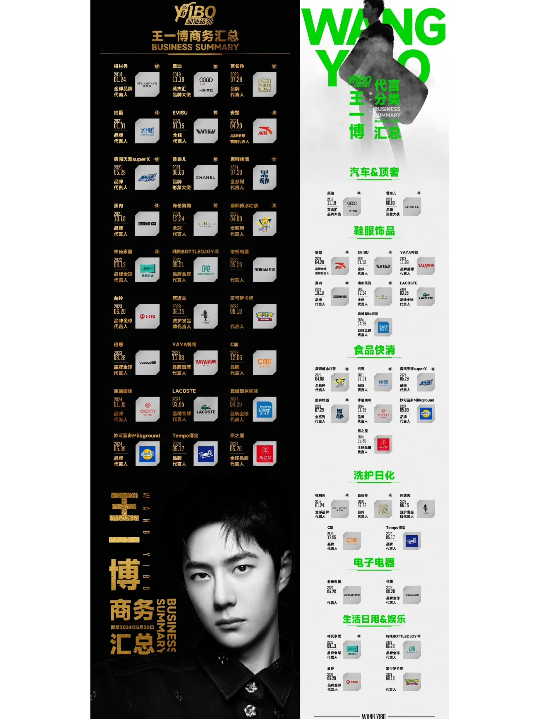 王一博商務匯總（截止2024-5-20）😘😘😘