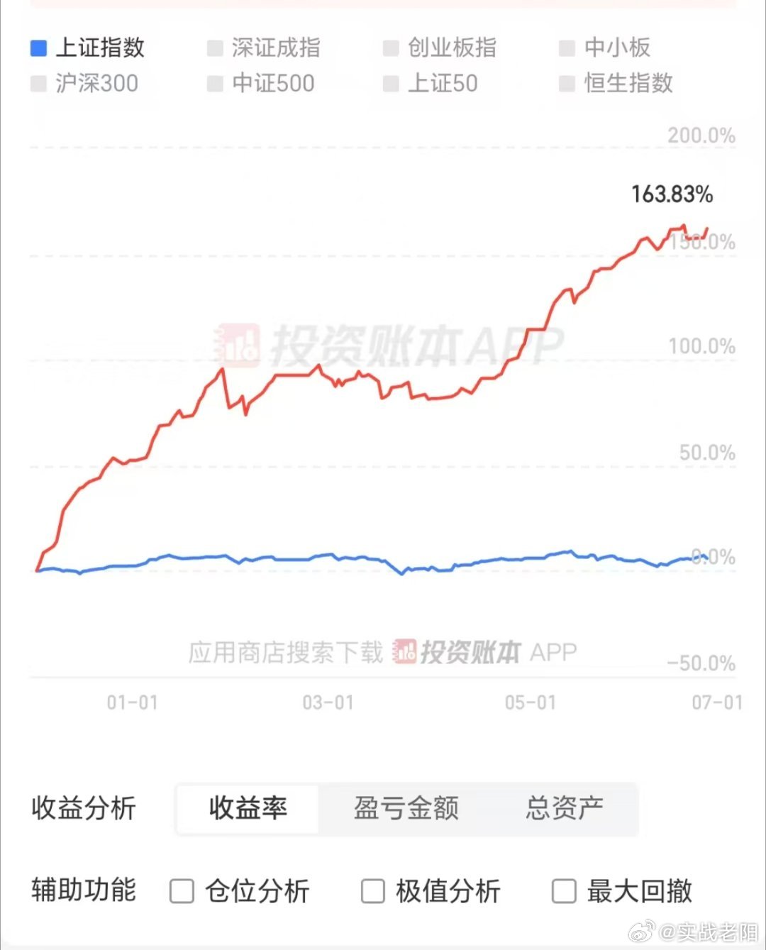 稳定复利从不靠一时暴利，靠日复一日的克制与耐心。不追暴涨，不恋短线，守住自己的交