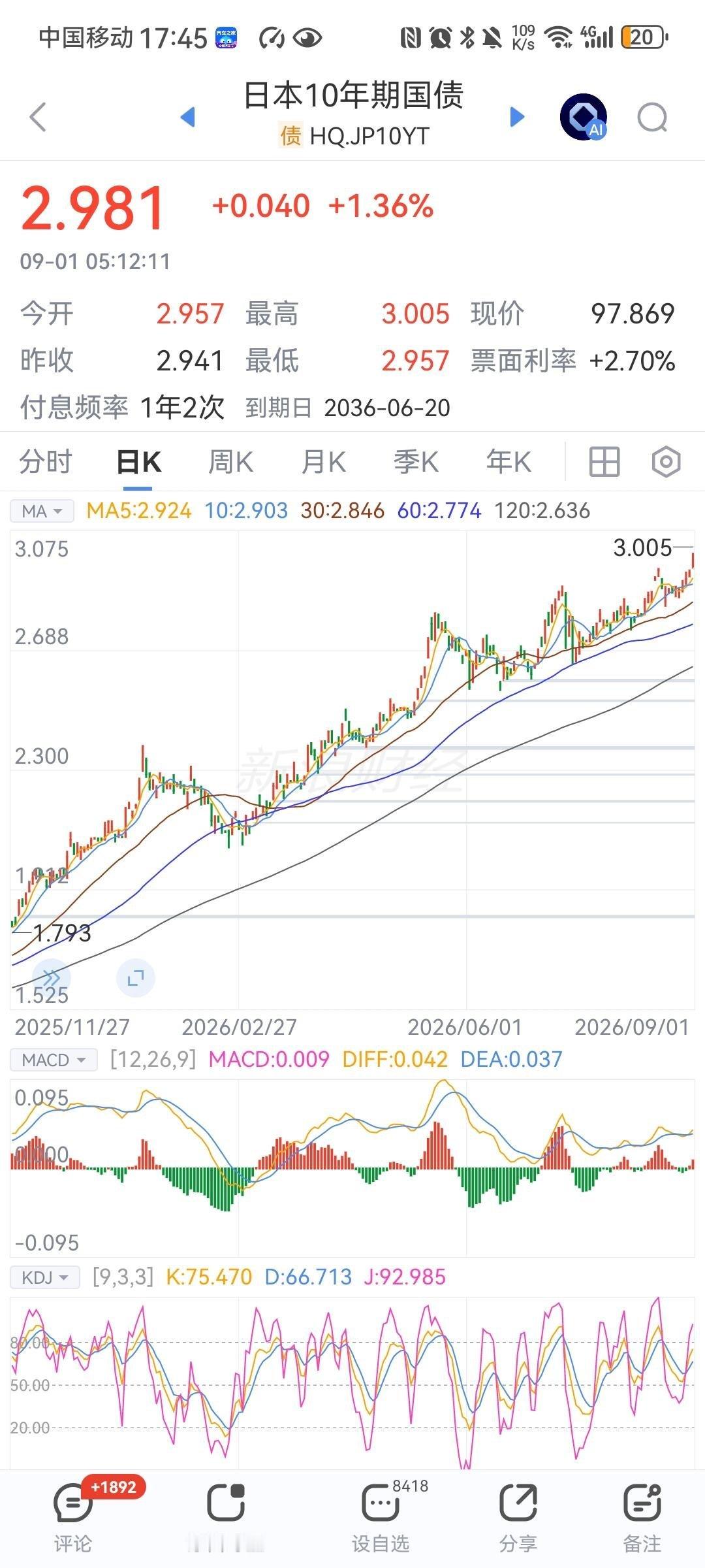 国外恶性通货膨胀马上开席了。。美日欧10年期国债收益率飙升，流动性危机一触即发，