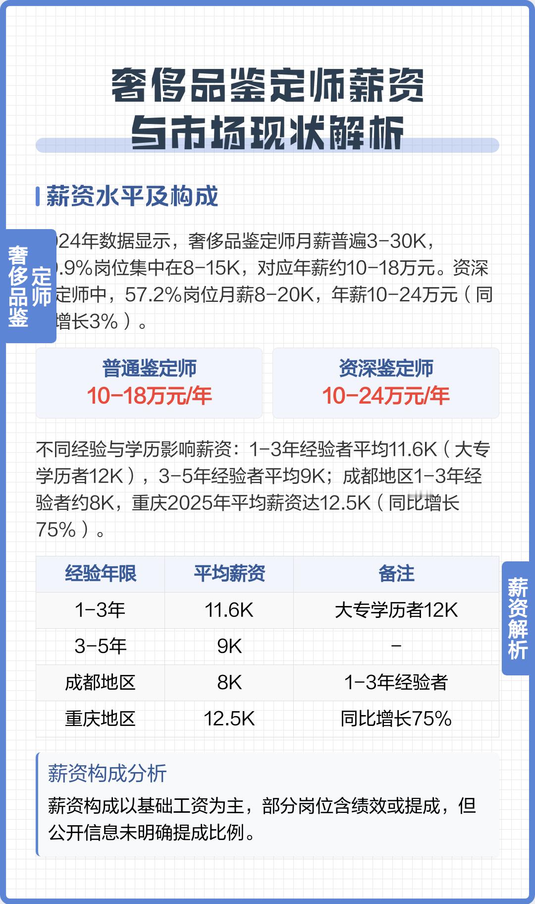 第一批00后奢品鉴定师拿到了爽文剧本 奢侈品鉴定师薪资与市场现状解析。奢侈品鉴定
