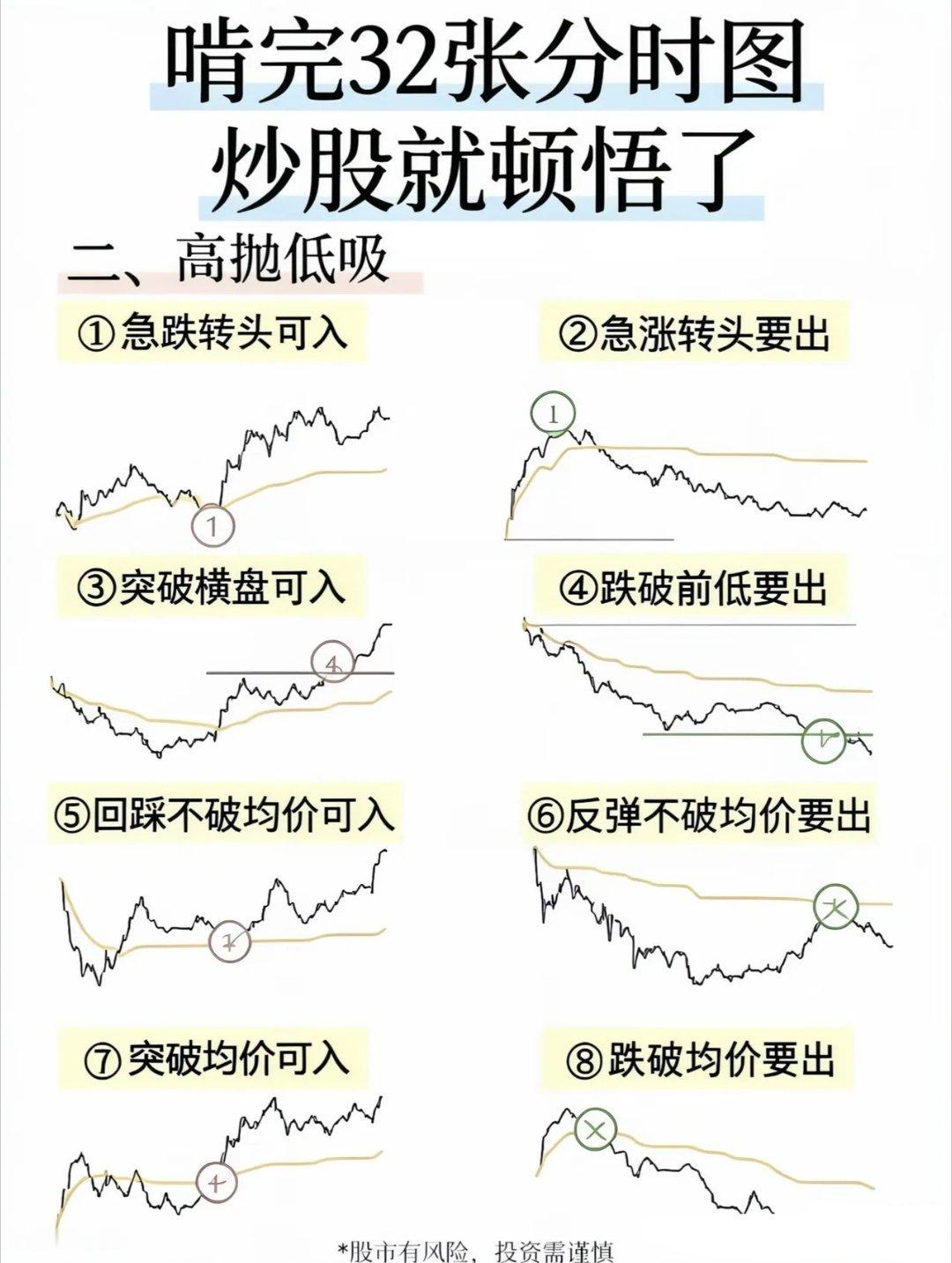 反复复盘32张分时图，终于读懂短线资金的所有心思 