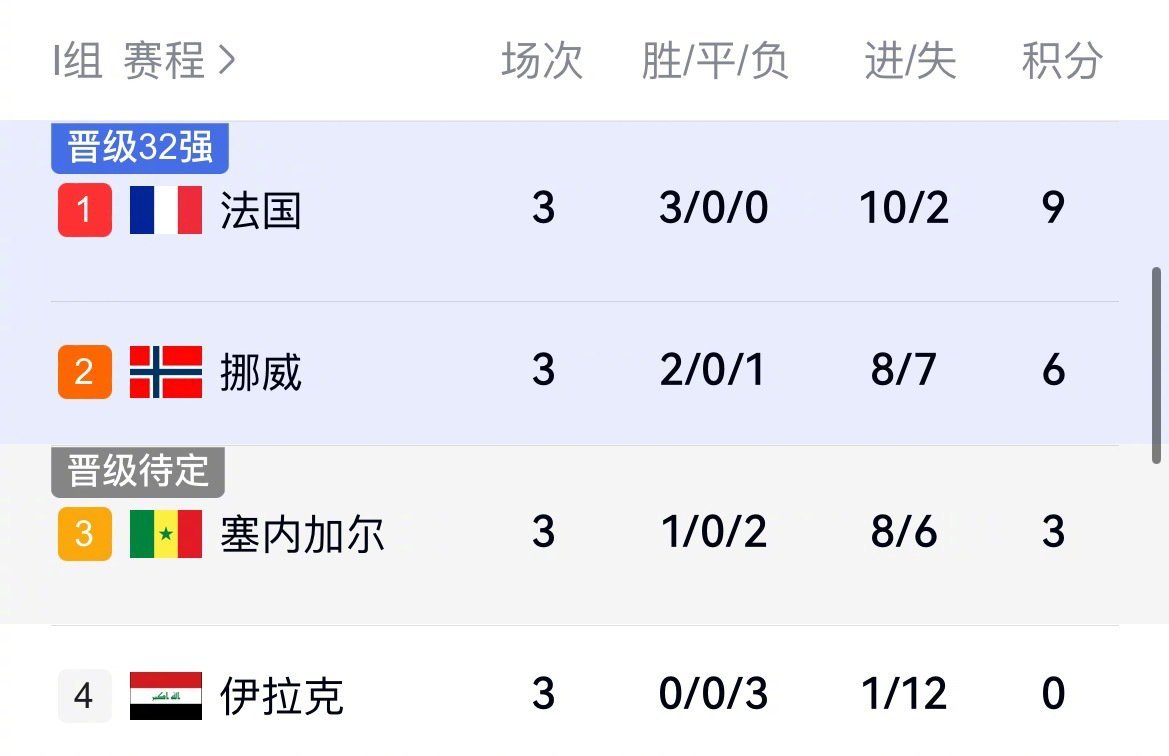 每日世界杯速递，别的球队踢世界杯是为了争冠，法国队踢世界杯是为了证明——就算我只