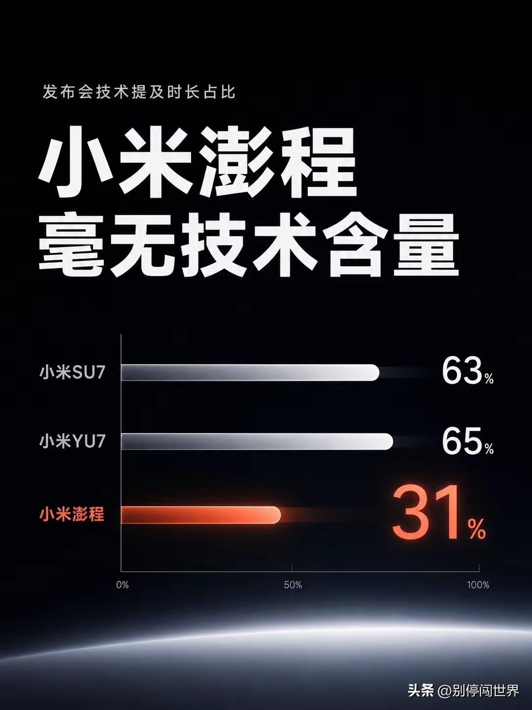 汽车上市发布会定档 9 月 7 日，大家又可以看到著名的技术研究专家雷布斯了。 