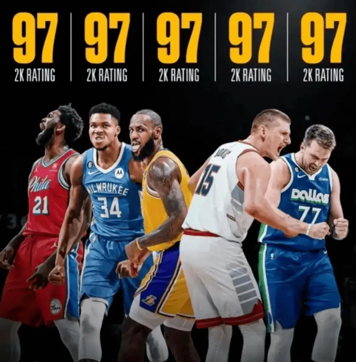 2K24能力值公布，五人并列第一，约老师实至名归，其他四人都有待商榷！

约老师