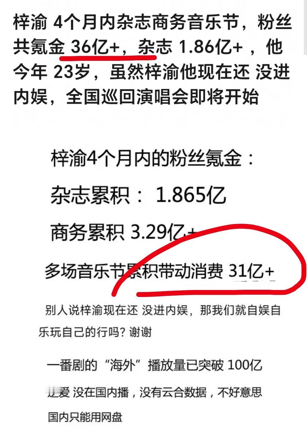 粉丝吹贴标题36亿吓一跳点进去发现是音乐节累积带动消费31亿还能这么算，下次参加