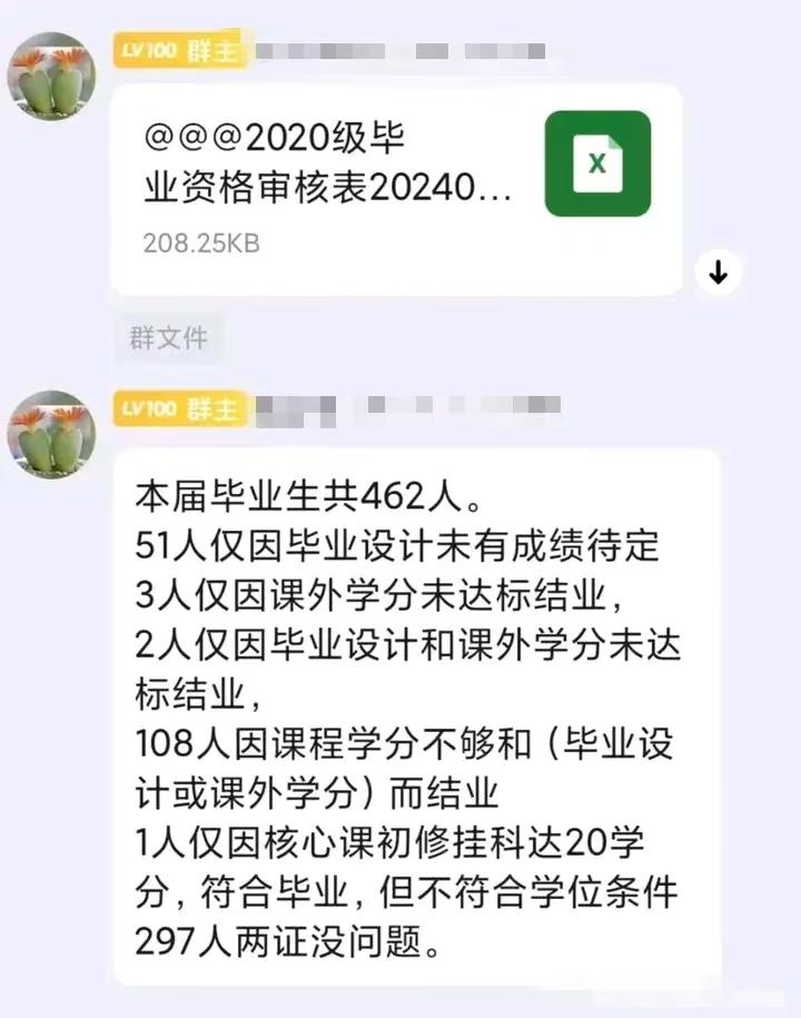 广东某高校的电信工程与智能化学院。
该学院本届共有毕业生462人，但是到目前为止