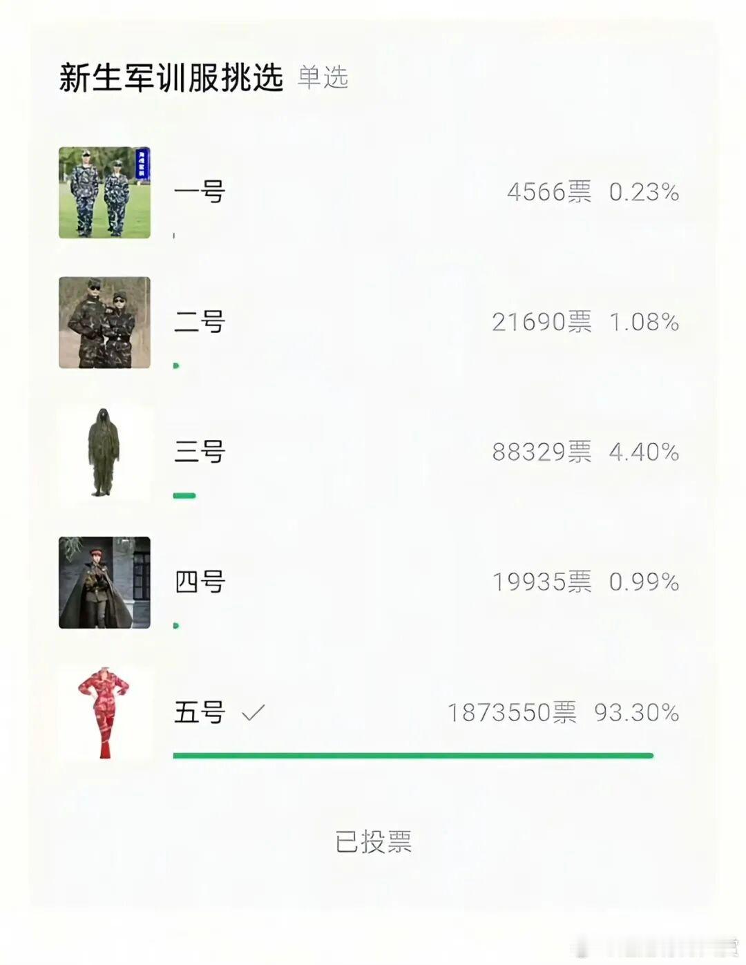 起初人们以为这只是一场闹剧 迷惑行为大赏 ​​​