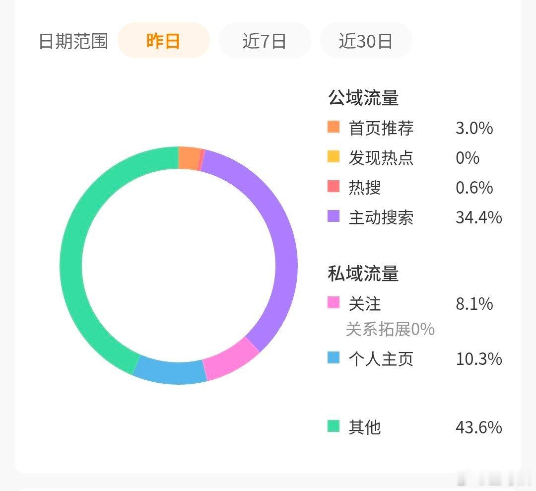 我真的非常无奈。 