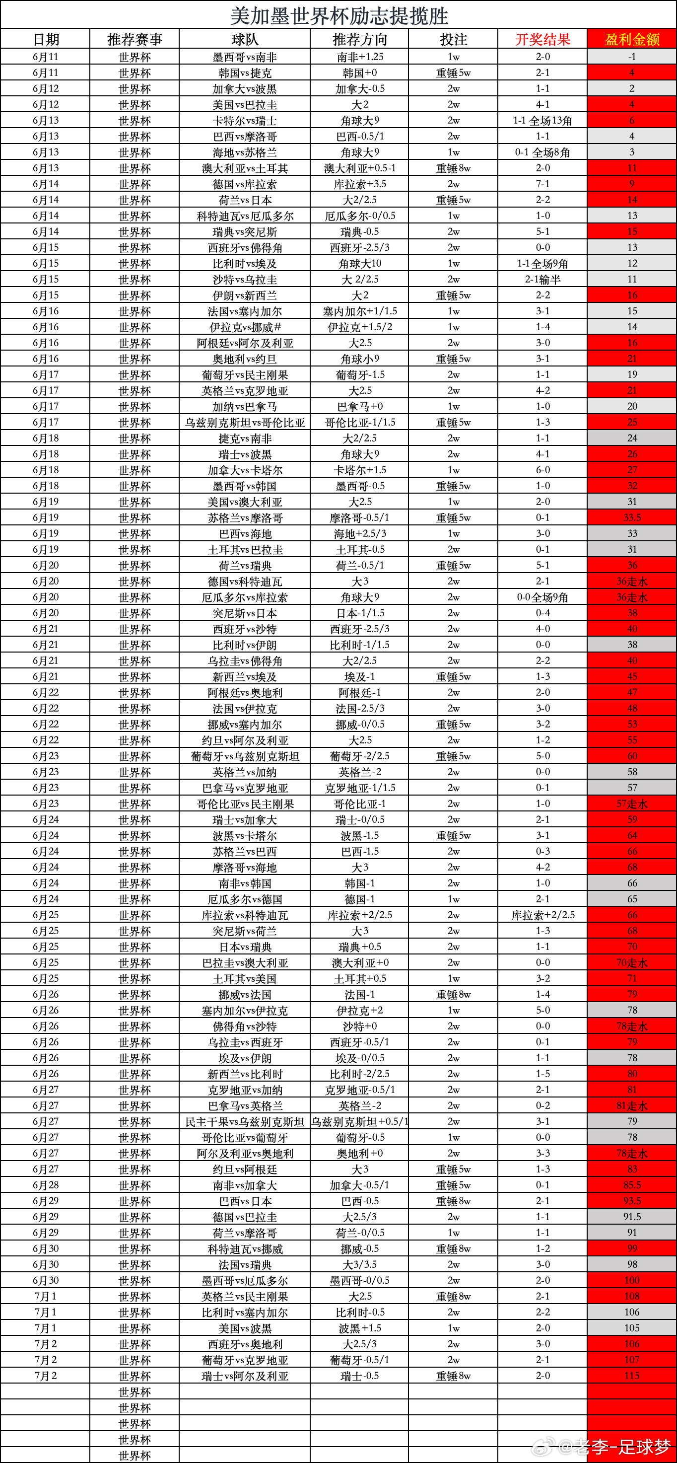 什么叫实力？昨晚三场菜系再次全部拿下，跟上的兄弟们直接起飞！这两波连环大肉喂到嘴