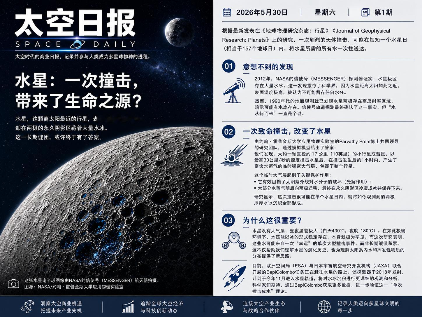 水星，这颗离太阳最近的行星，表面温度高达430℃，却在两极的永久阴影区藏着大量水