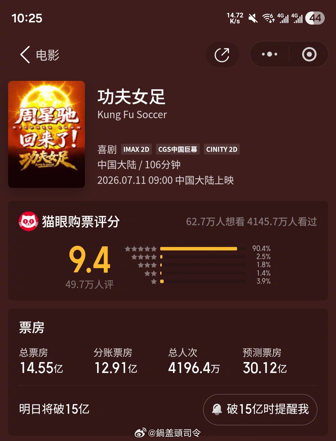 功夫女足票房都破14亿了，有这么好看么？还是纯粹为了情怀。有木有看过的来说说……