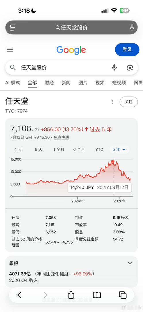 才子哥买了仍天堂，理由就是看空内存。 一路下跌的原因就是内存价格大涨，仍天堂掌机