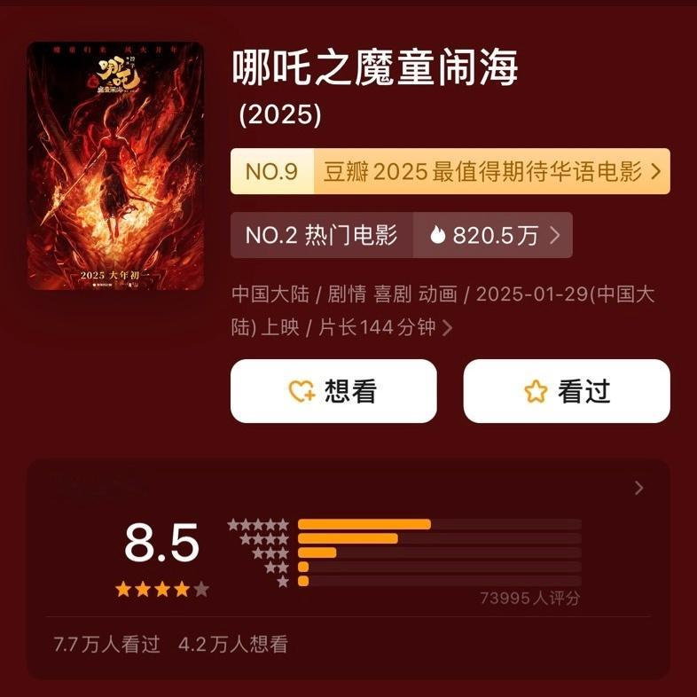 春节档电影豆瓣开分 目前哪吒、唐探、封神率先开分👇👇👇《哪吒之魔童闹海》 