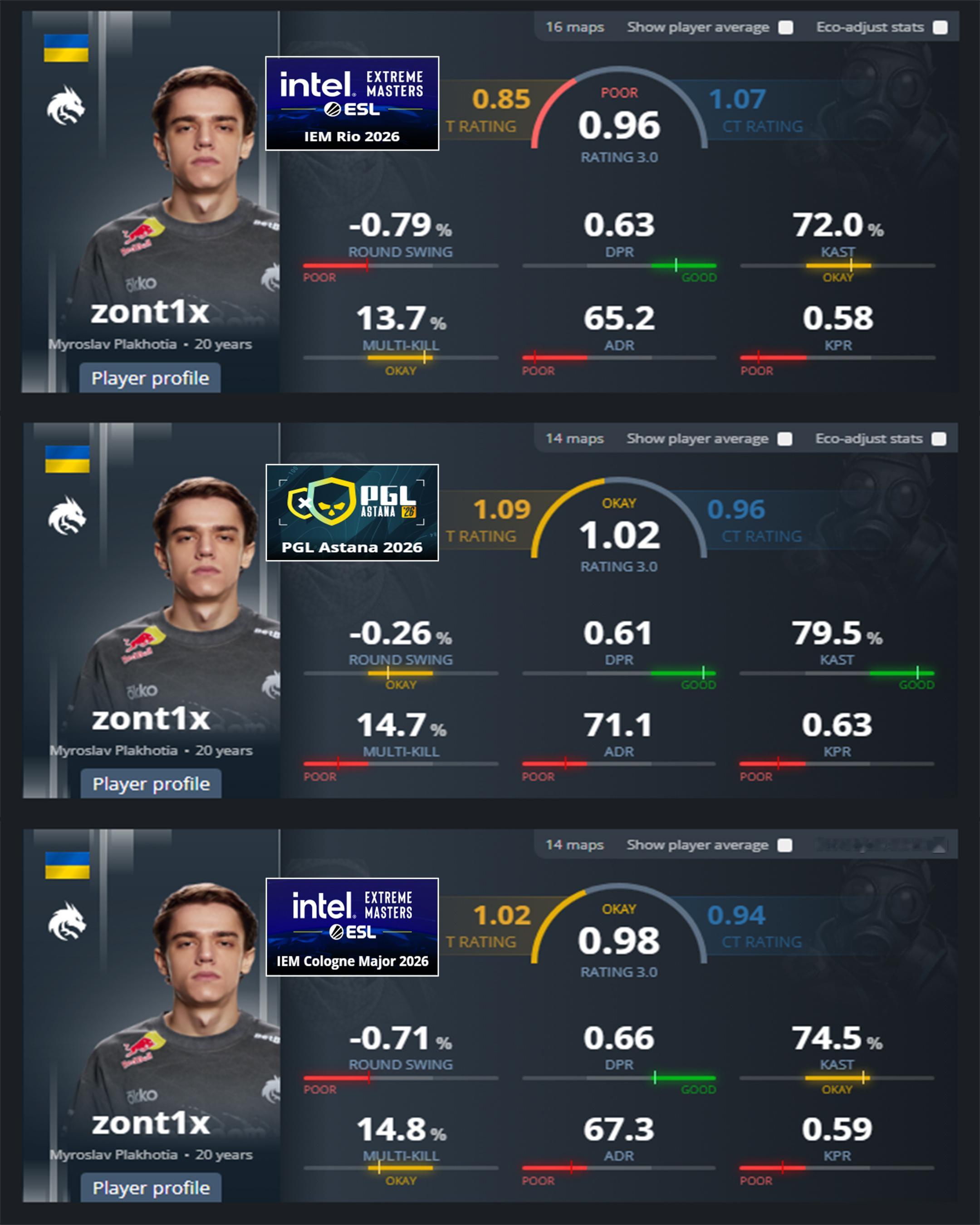 CSGO 外媒报导，绿龙将把zont1x交易出去，由于donk对zont1x近期