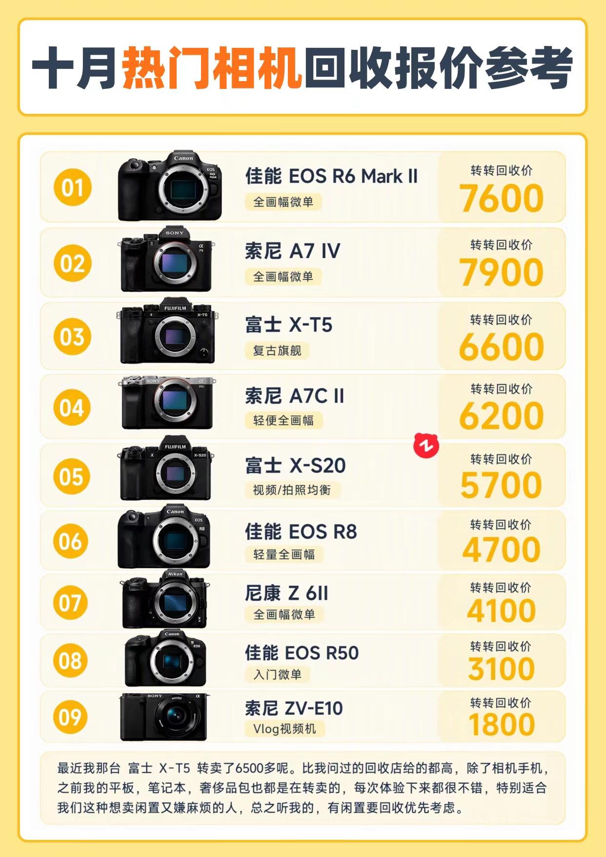 十月热门相机回收报价参考。