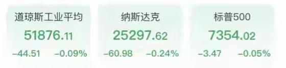 美股市场风云变幻，三大股指收跌透露了啥信号？
 
周五的美股市场，又是一番风云变