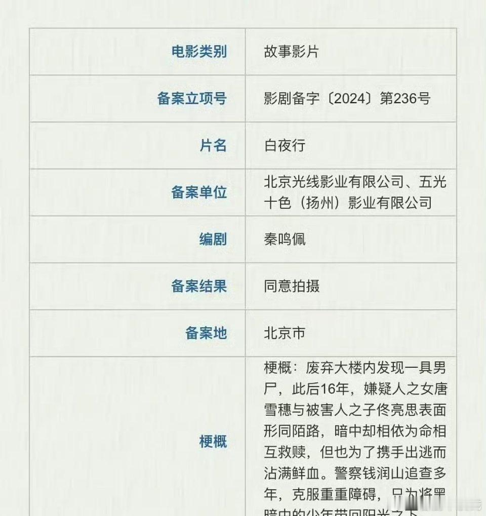 电影《白夜行》，男女主章若楠、白宇帆 ​​​ 好新鲜的面孔组合[比耶][比耶][
