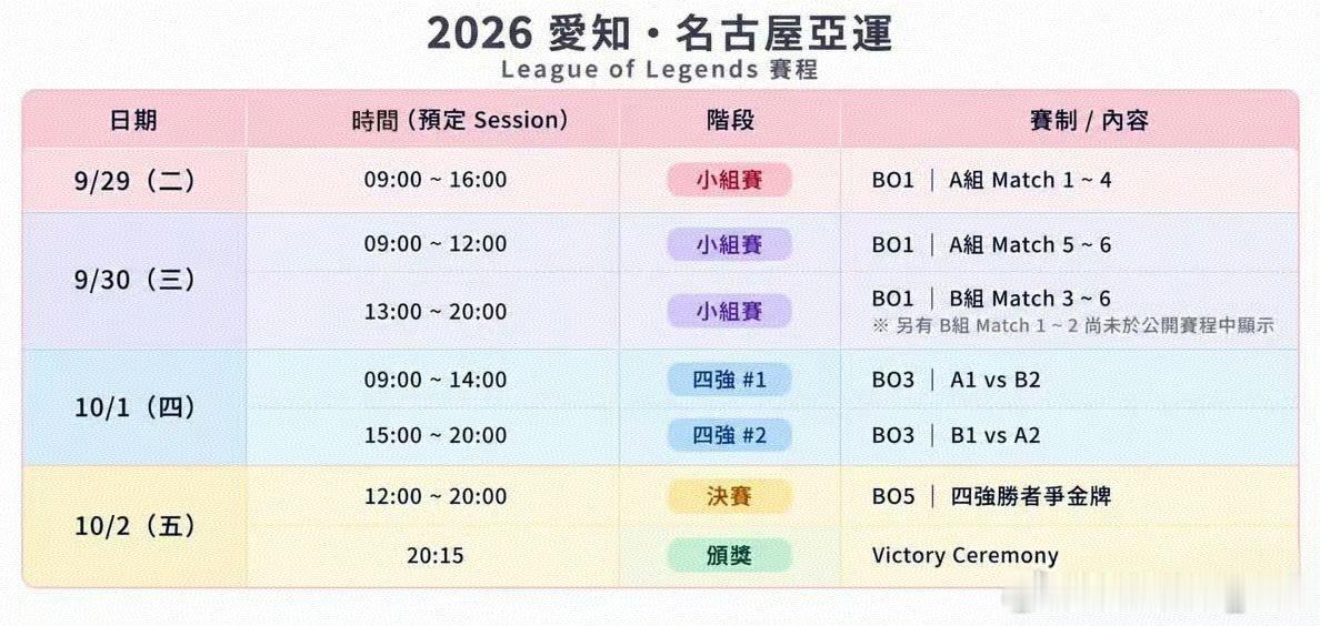 2026 爱知·名古屋亚运会｜LOL项目赛程①分组A组：沙特、越南、阿联酋、马来