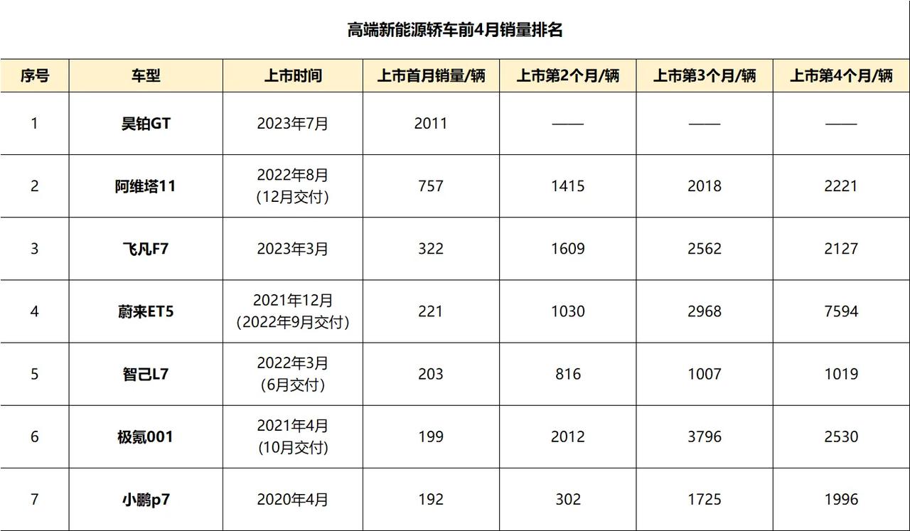 盛夏7月，车市有多火？
眼下，大运会如火如荼，运动健儿们为青春抛洒汗水，而汽车市