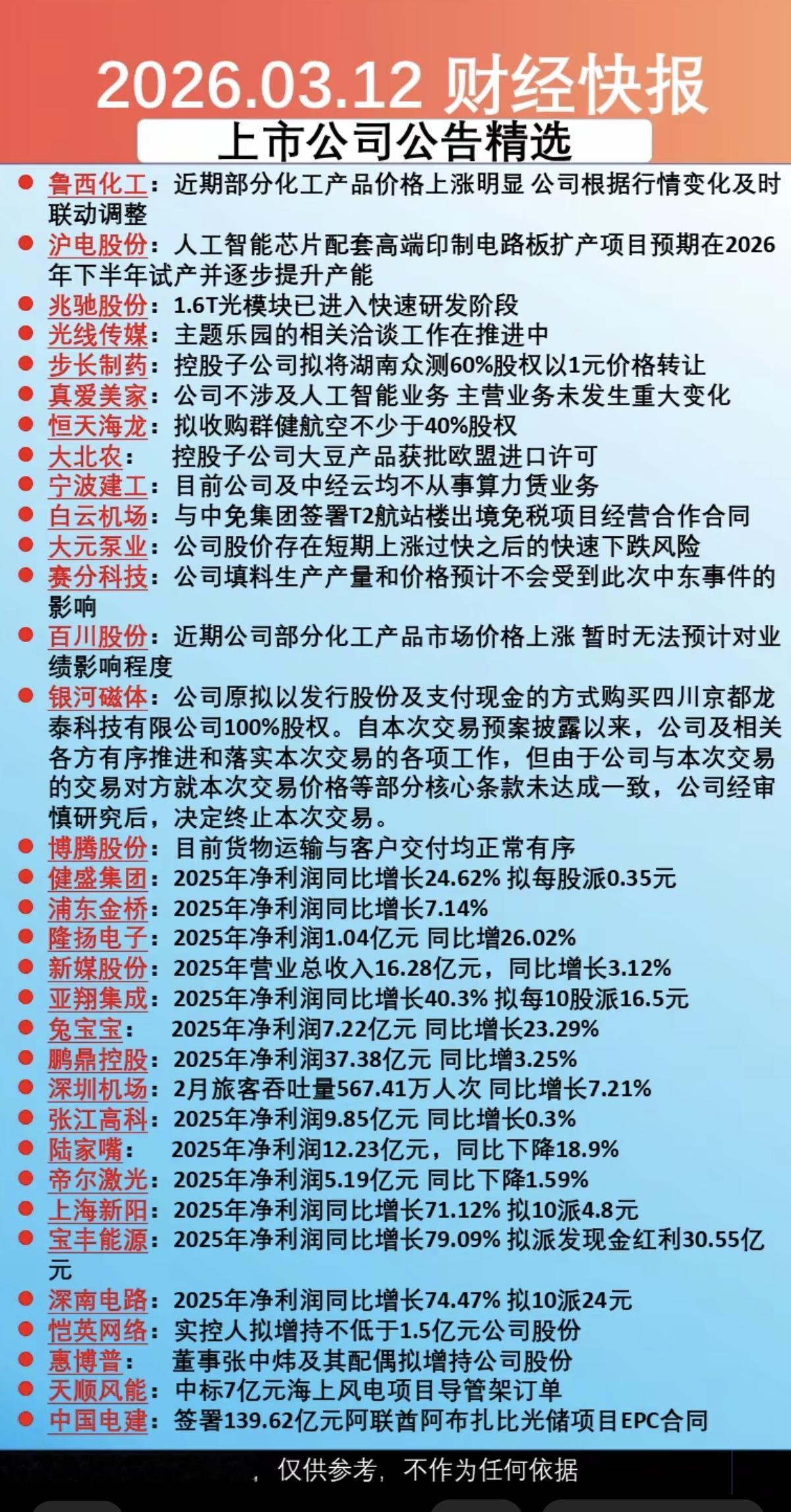3.13周五  上市公司公告 精选！

多家公司年报业绩，化工品涨价，股权转让、