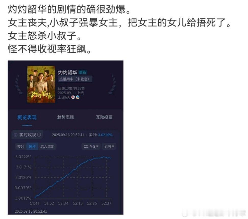 灼灼韶华第几集剧情开始起来啊？昨天打开看了一集前二十分钟全是什么马车失控女主救人