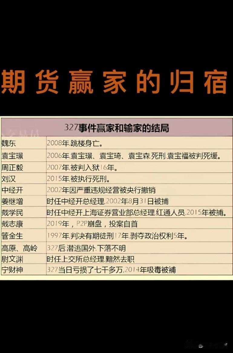期货教父管金生去世了，人生潮起潮落一辈子也值了，大丈夫生于世上，反正都是一辈子…