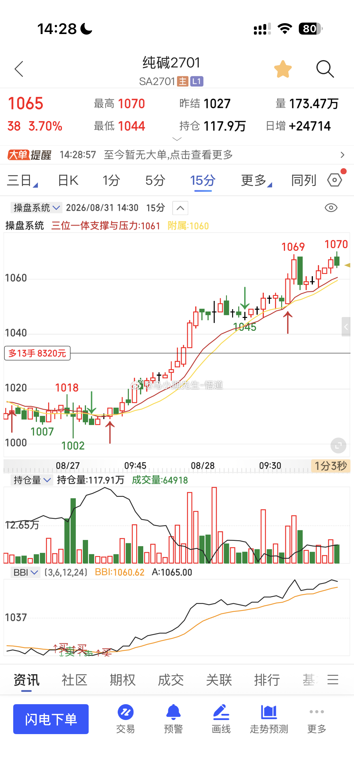 操盘系统显示一清二楚！操盘好帮手纯碱的这个1080见图五是三位一体量价信号系统的