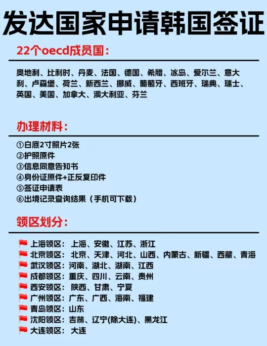 22个发达国家申请韩国签证办理条件！