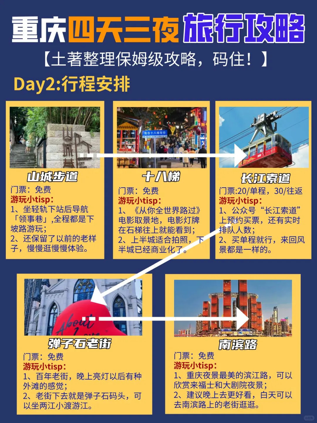 重庆国庆游｜四天三夜旅游攻略