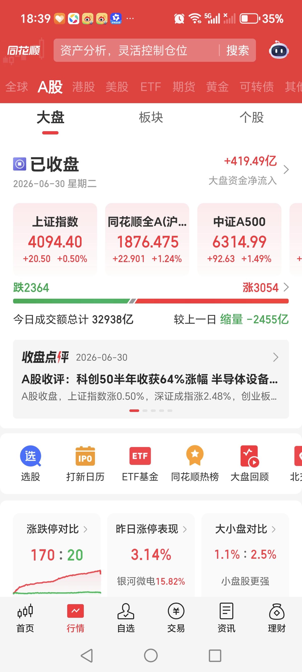 今天的走势再次表明，主线依然是科技，但是往商业航天、机器人方向扩散了。
    