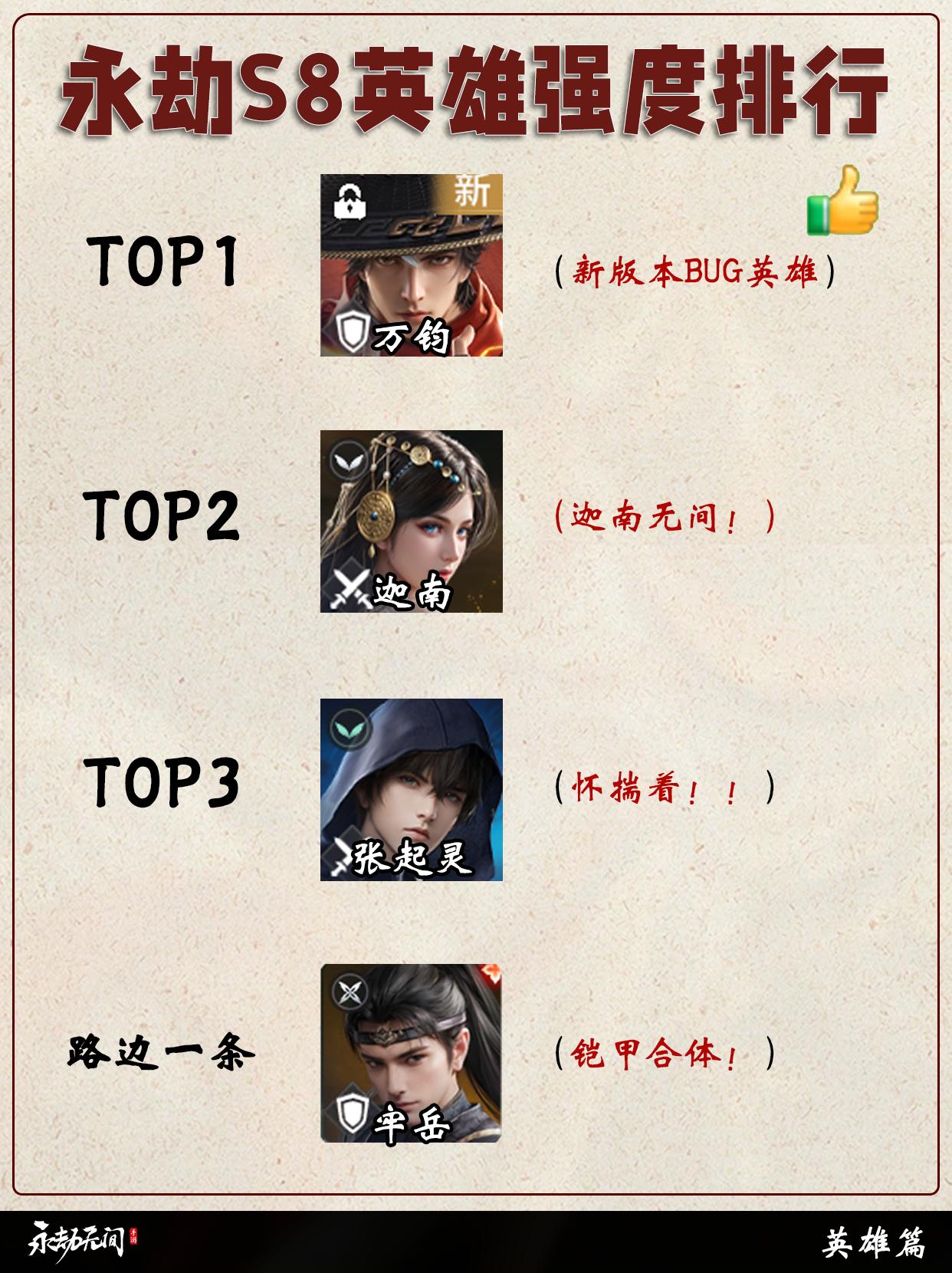 永劫S8英雄/武器/魂玉强度排行。