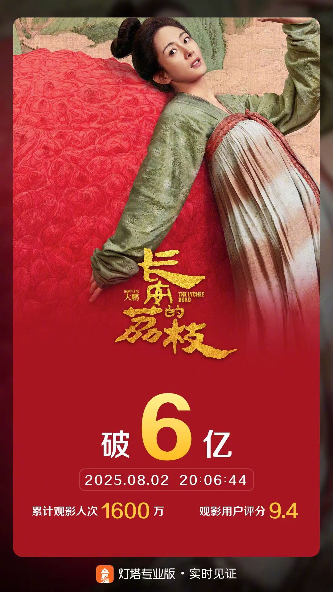 长安的荔枝票房破6亿 据灯塔专业版实时数据，截至8月2日20时6分，影片《长安的