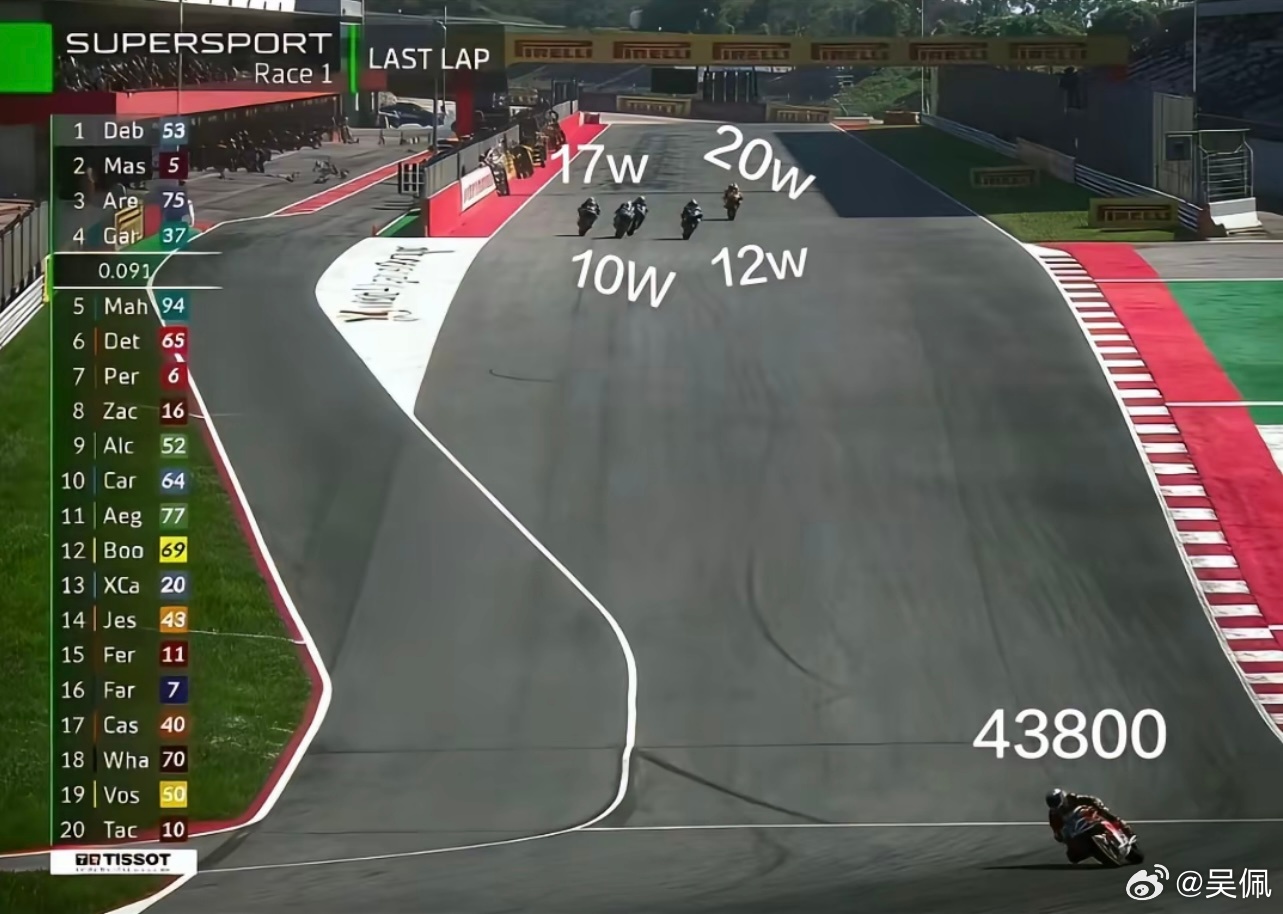 今天被张雪刷屏，给不了解的朋友一张图看：一台中国机车，生吃了杜卡迪、雅马哈、川崎