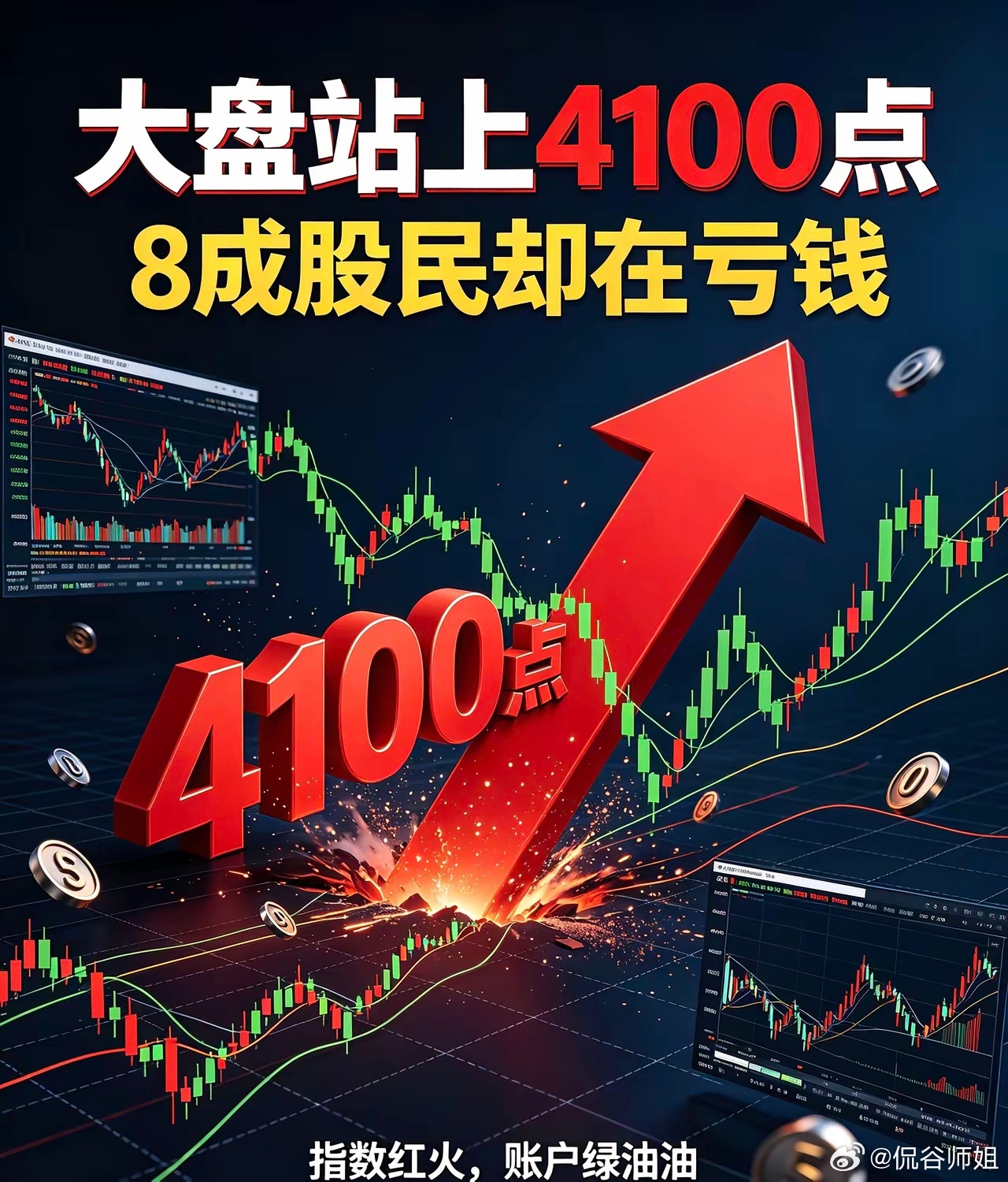 大盘站上4100点，8成股民却在亏钱，A股这场财富转移太残酷今天盘面看着红火，指