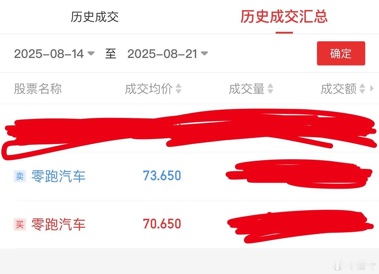 还好零跑的股票我赚了一点昨天就跑了…… ​​​