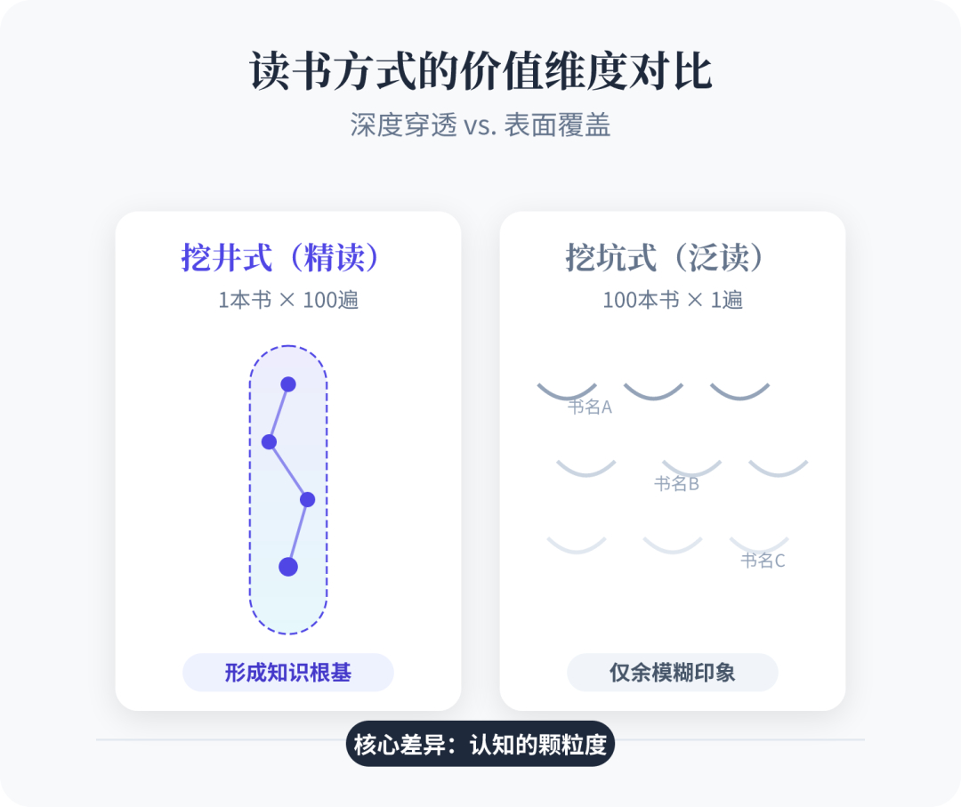 在教员眼里，一本书值不值钱，不在于它甩给你什么答案，而在于它背后那个人，是怎么一