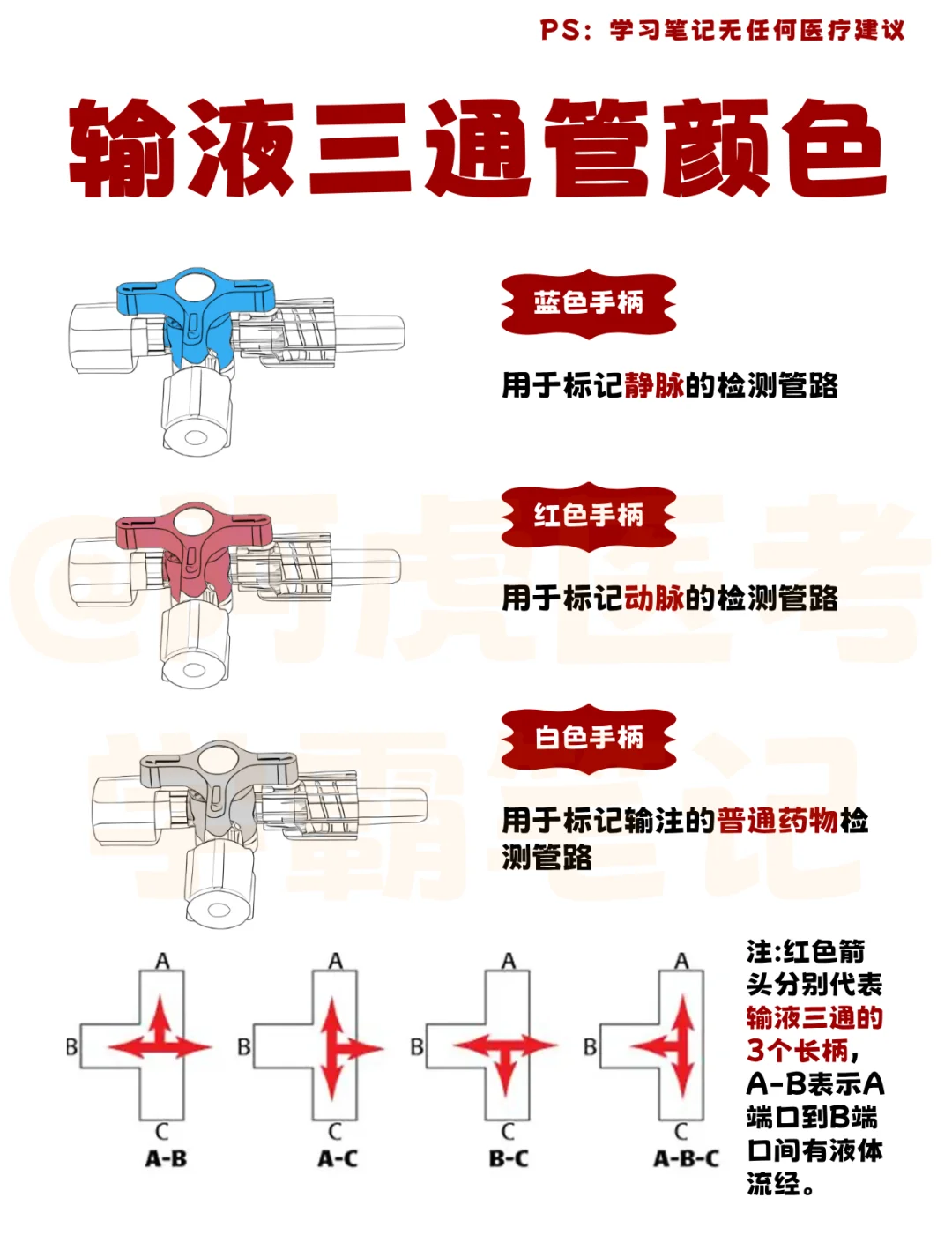 医学生笔记📒：输液三通管颜色👆