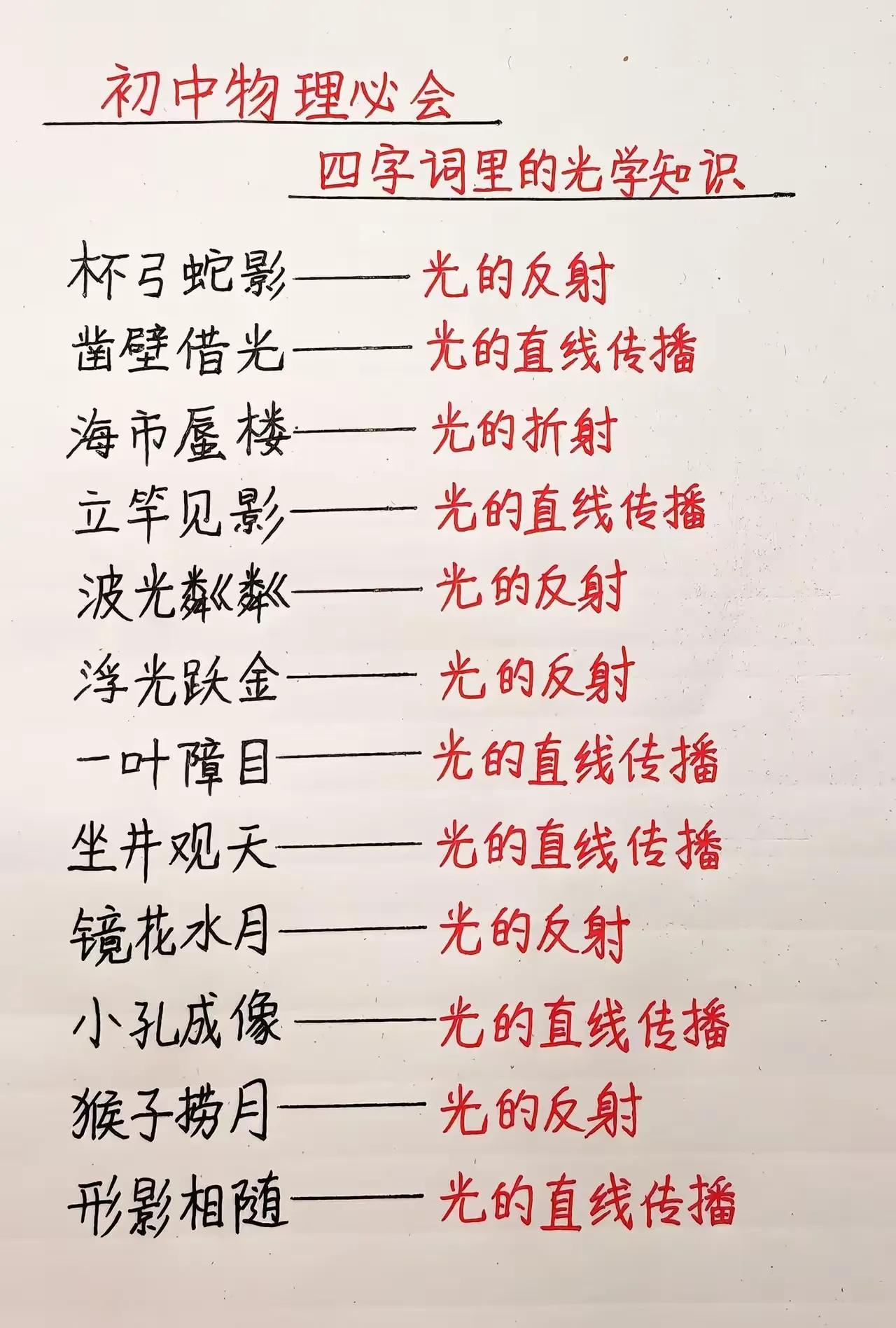 光学四字词语