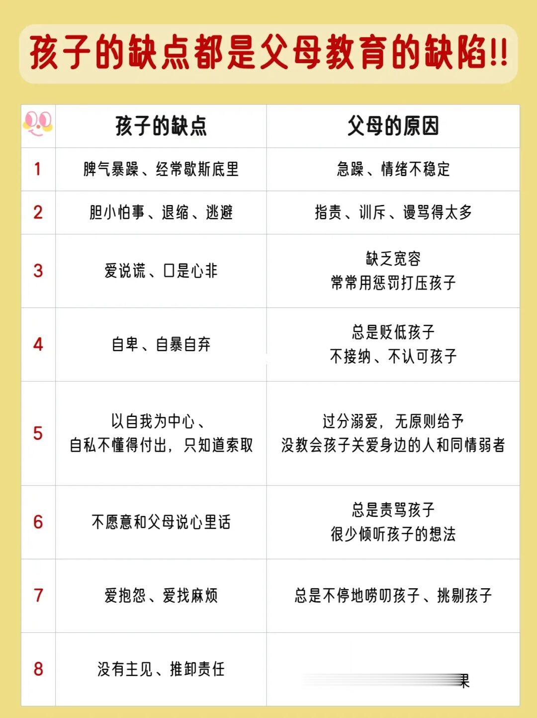 看完就明白了，孩子的缺点源于父母的教育‼