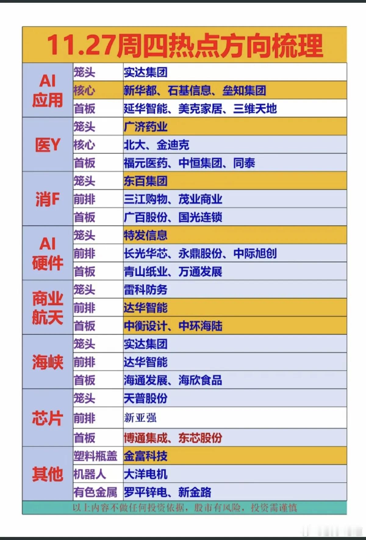 11.27周四  市场热点+投资逻辑！1.智能体ai应用2.医药商业，流感3.大