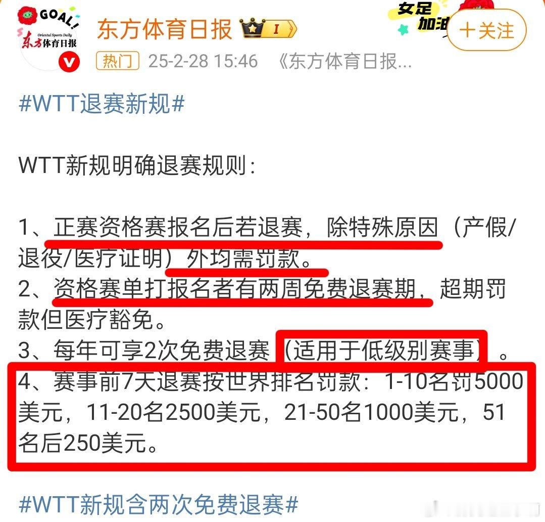 WTT退赛新规 WTT退赛的新规规则颁布了，4项有三项中都有罚款，外带一个低级别