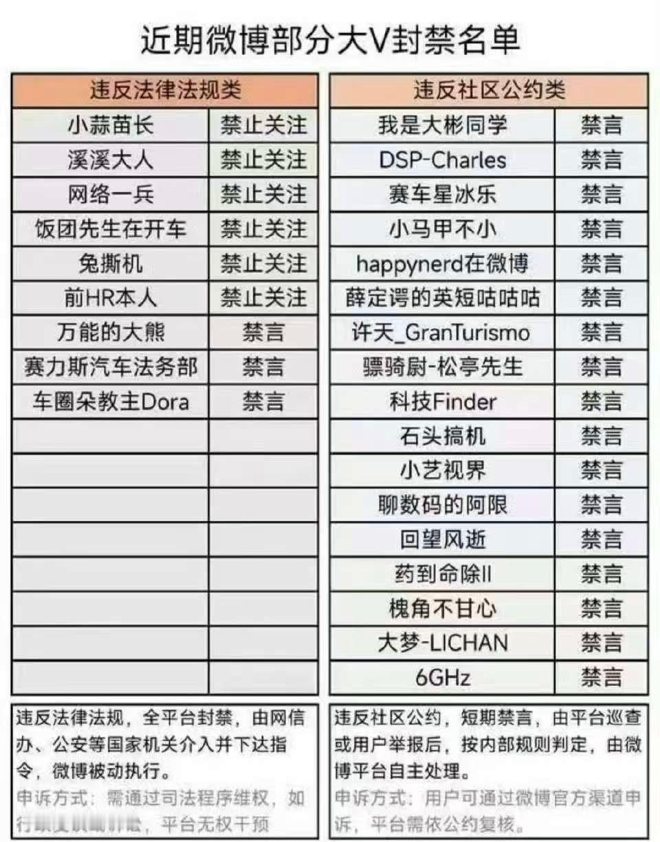 谁需要这些KML？粮厂好像不是那么迫切，昨天雷总和老黄不是照样上热搜，但是昨天某