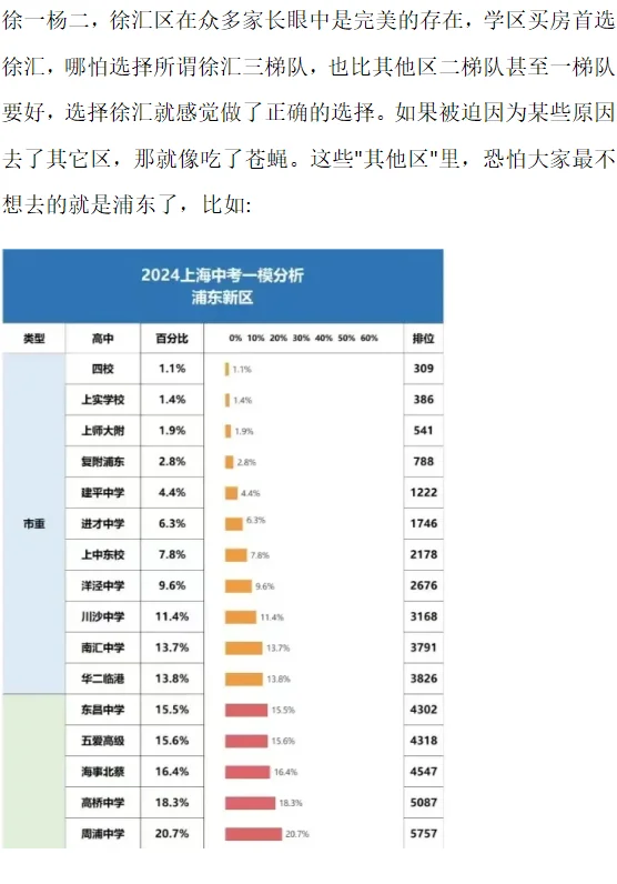 你知道为什么不推荐徐汇学区房吗