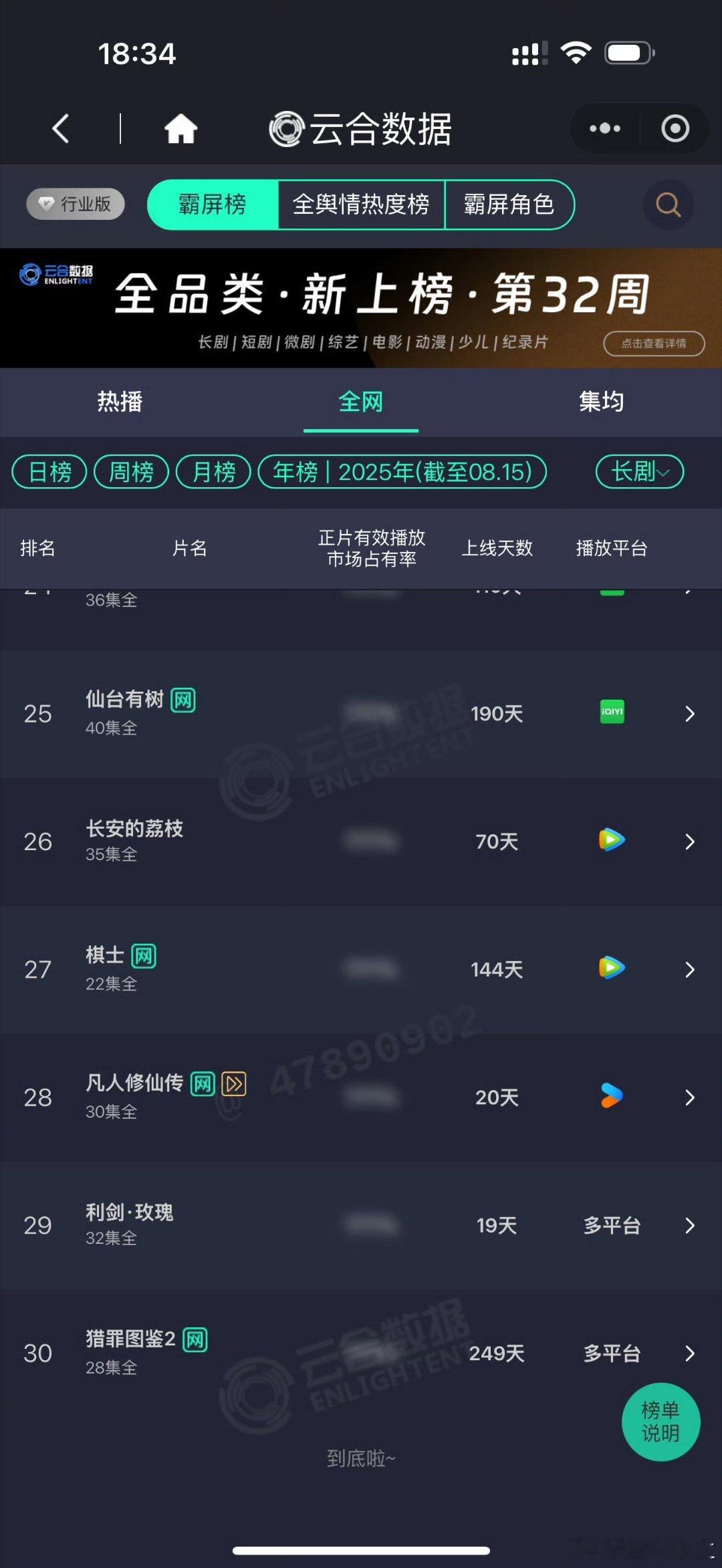 迪丽热巴《利剑玫瑰》进入云合长剧（电视剧+网剧）年榜[加油][给力] ​​​