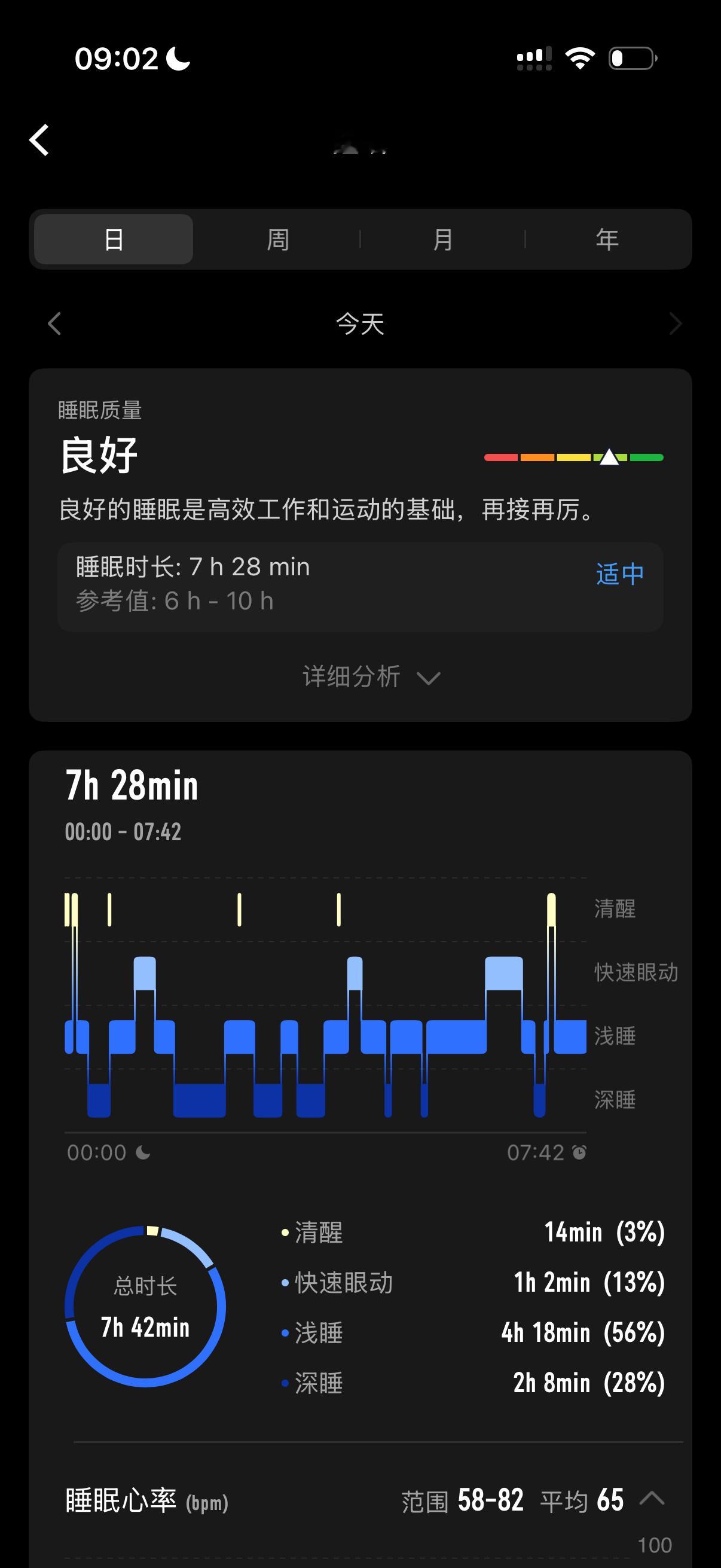 褪黑素我给到一个夯。 