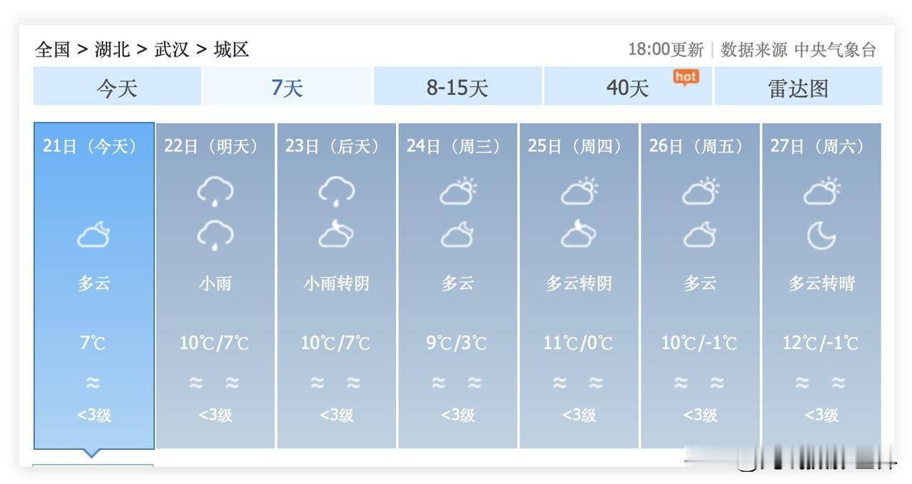 哎！12月21日，冬至节的湖北省武汉市，真的被速冻了啊！而且，1月22日，武汉小
