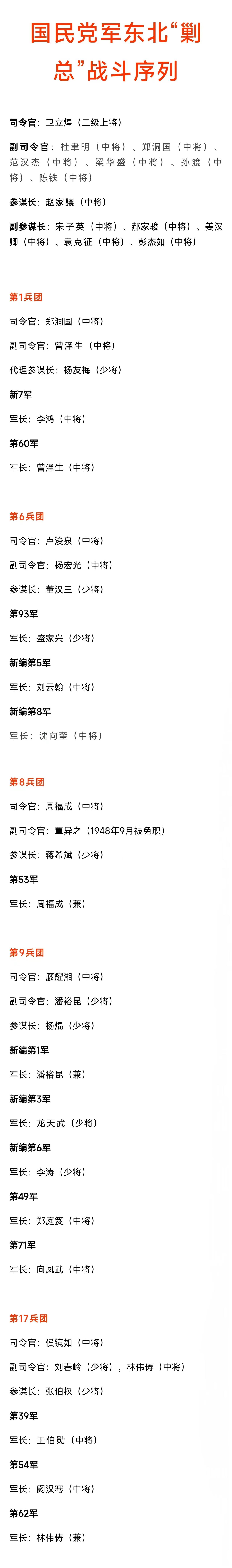 有人问国民党军最“不值钱”的将军衔是哪一级？从国民党军东北“剿总”的军衔情况来看