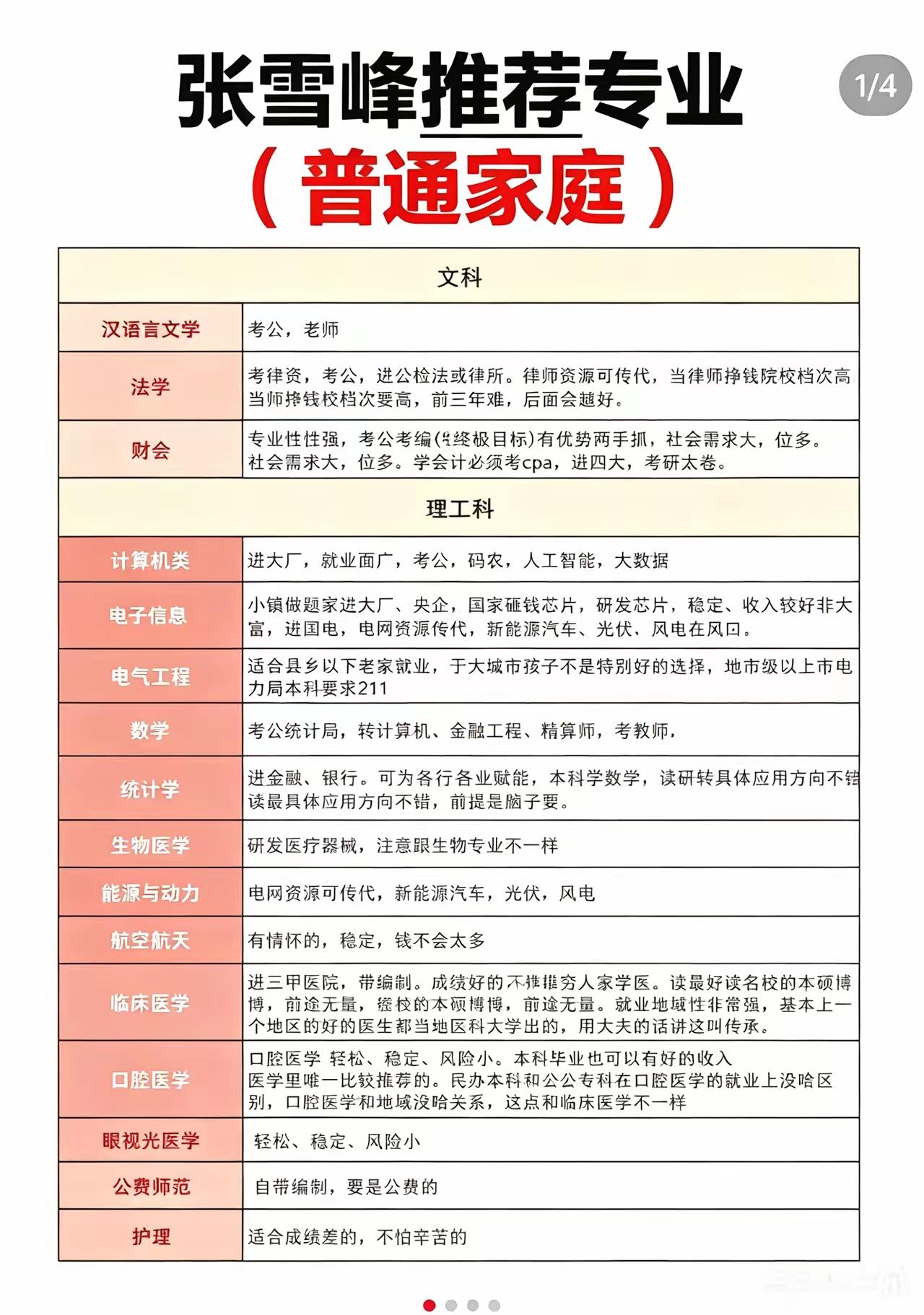 张雪峰普通家庭的孩子该如何报志愿[赞]
