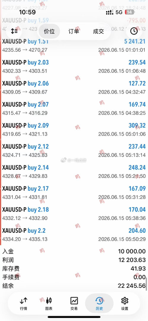 不要问能不能做，先问问自己跟不跟得上节奏。黄金金价外汇黄金