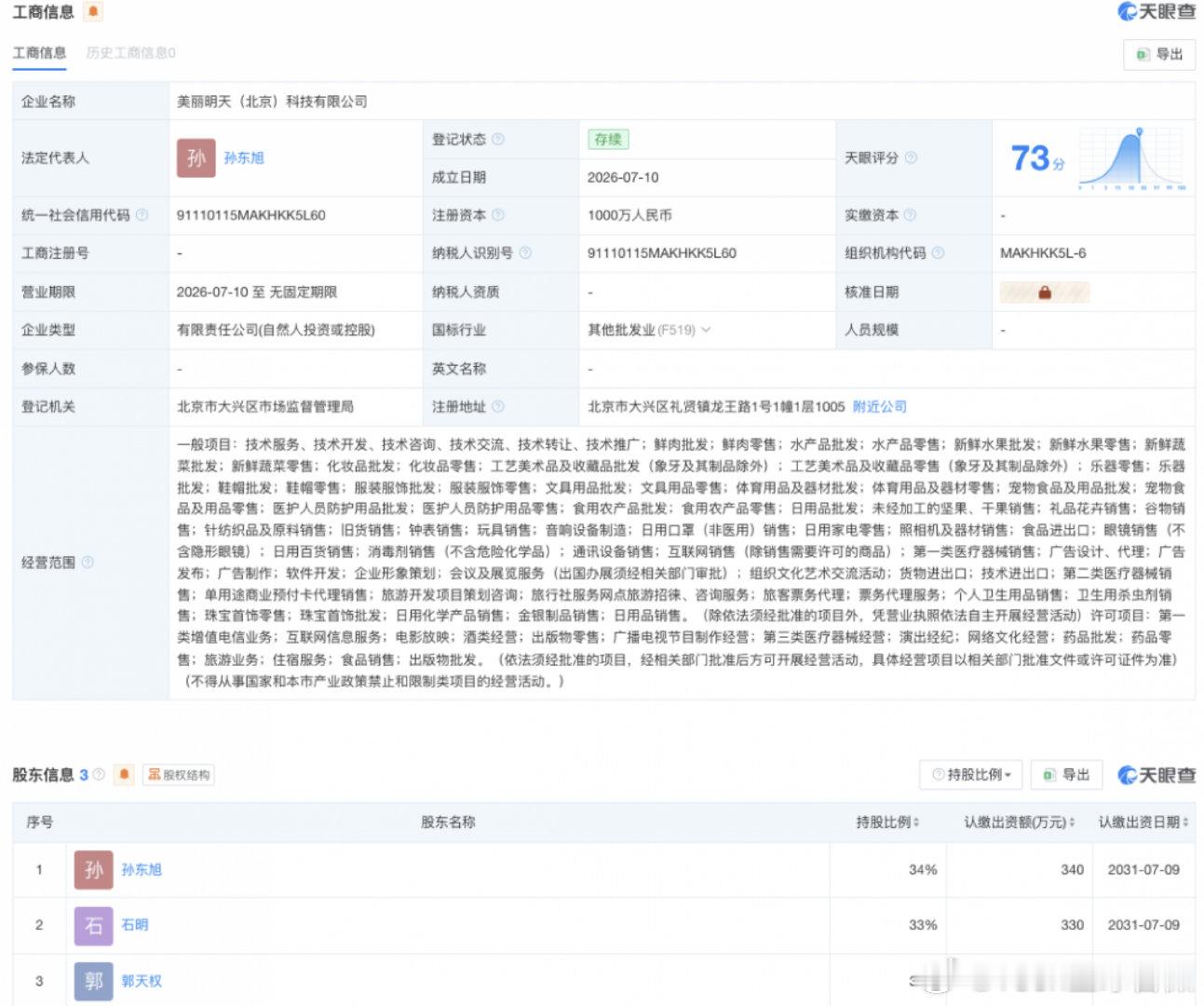 【东方甄选前CEO孙东旭与前主播合开公司】7月13日消息，据蓝鲸新闻报道，一家名